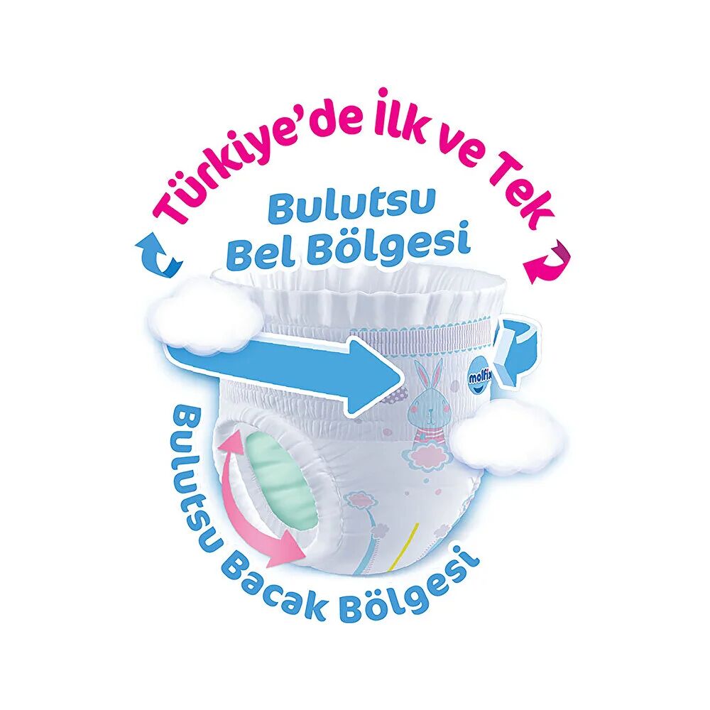 Molfix Külot Bez Fırsat Paketi 4 Beden 9-14 Kg 56 Adet