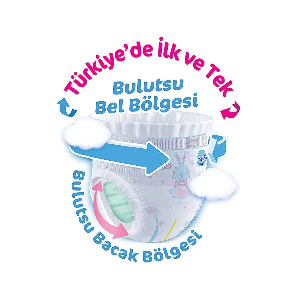 Molfix Külot Bez Ultra Fırsat Paketi 4 Beden 9-14 Kg 86 Adet